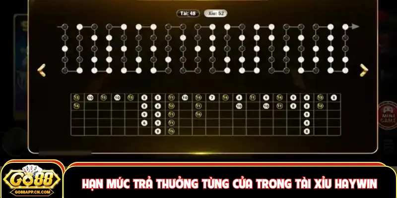 Hạn mức trả thưởng từng cửa trong tài xỉu Haywin
