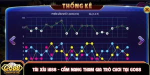 Tài xỉu Hi88